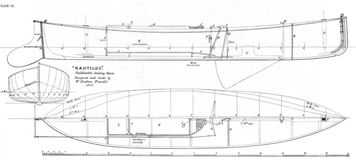 The Nautilus of 1881 was a very different craft to her older sister. She had much firmer bilges, a wider stern and 5″/127mm extra beam to provide more sail-carrying power. The keel line was straighter and when cruising she had a 83lb/37kg centreboard and 100lb/45kg of ballast in lead shot. Both keel and mainmast were placed well forward, to keep the cockpit clear for sleeping. The long straight keel gave her more lateral resistance. By this time, there was huge variation in canoe sail areas. Dixon Kemp’s 1895 edition said that in the 1881 version of Nautilus the sail area had leapt up to 95sq ft in the main and 25sq ft in the mizzen, but the 1884 edition of Kemp said that the 1880 cruising version of Nautilus had just 52 sq ft of sail. In contrast, it seems that the 1884 racing version of Nautilus had a 100ft2 main, 50ft2 mizzen, and 60ft2 spinnaker hanging from an 11ft pole. This scan from Kyarchy.