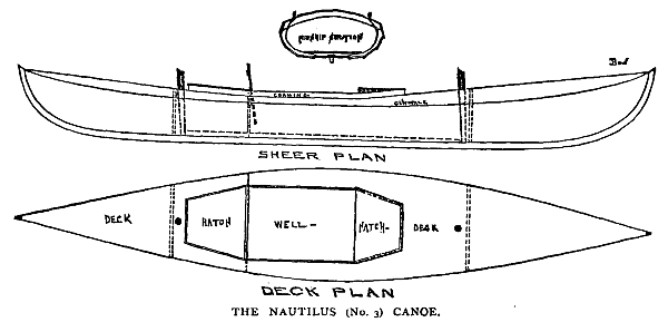 Baden-Powell’s “Nautilus No.&nbsp;3” canoe plan. The first American sailing canoes were built from a slight modification of this plan by in 1870. These craft were “50/50” canoes, designed as much for paddling as for sailing. At just 14’/4.27m length, 2’4″/ 71cm beam and 57lb/26 kg in weight, this was a tiny canoe by today’s standards. Alden recommended a sprit rig with a tiny “dandy” or mizzen, giving her around 48ft2/4.6m^2 of sail.