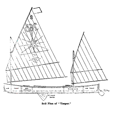 The canoe Vesper, completely unballasted, won the International Challenge trophy at the 1886 ACA meet, showing that the day of the ballasted canoe was coming to an end. Vesper was one of the boats that her creator J H Rushton had tested during his full-size tow-testing programme. These scans from WP Stephens’ book “Progress of American Canoeing” are from the Dragonfly canoe site